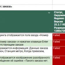 Иллюстрация №3: Инженер по тестированию. Дипломная работа. Яндекс Практикум (Дипломные работы - Информационные технологии).